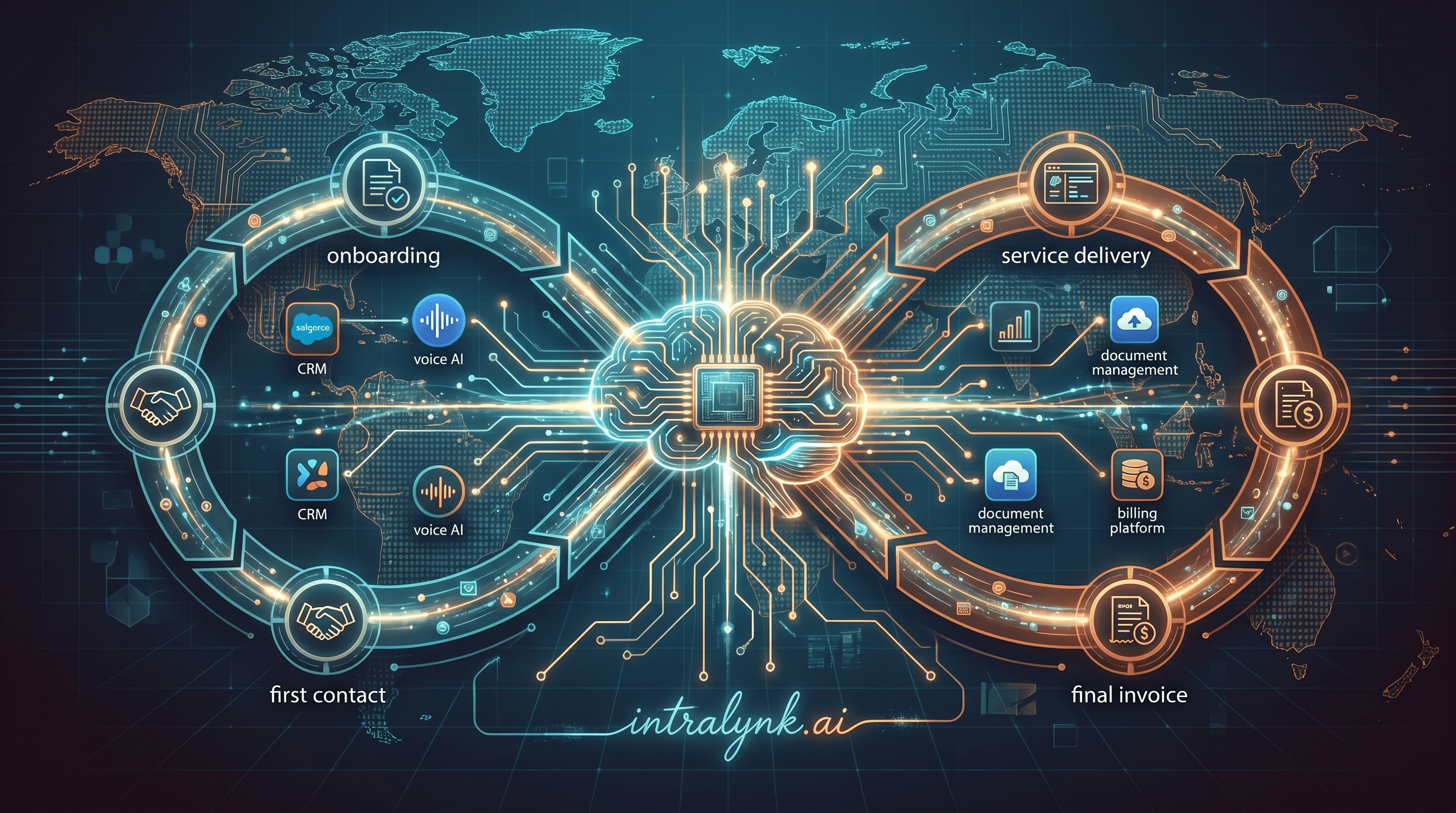 Orchestrating AI Tools Across the Client Lifecycle